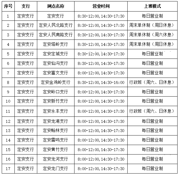海南農(nóng)村商業(yè)銀行股份有限公司定安支行關(guān)于調(diào)整二級(jí)支行營(yíng)業(yè)時(shí)間的公告