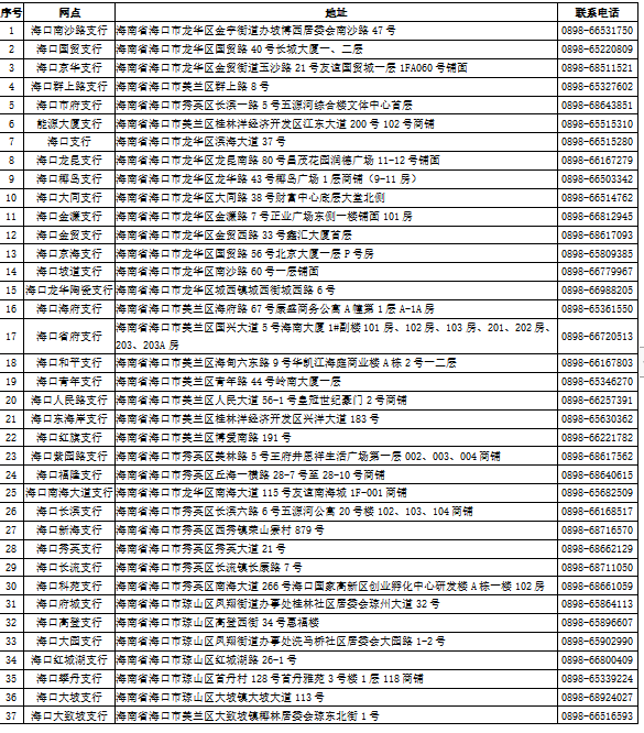 海南農(nóng)商銀行?？谥信_風“樺加沙”期間網(wǎng)點營業(yè)時間公告