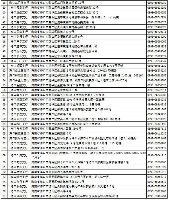 海南農(nóng)商銀行?？谥信_風“樺加沙”期間網(wǎng)點營業(yè)時間公告
