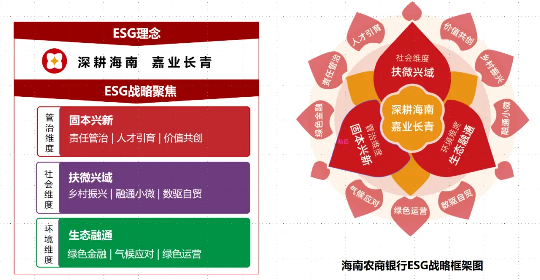 海南農(nóng)商銀行：以ESG為鑰，開啟高質(zhì)量可持續(xù)發(fā)展新征程